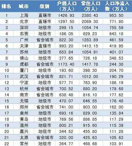 中国各省人口排名
