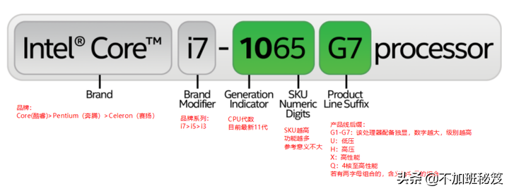 AMDCPU型号