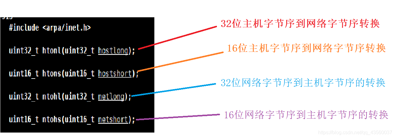 一字节是多少kb