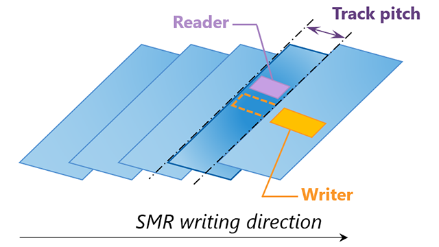 smr是什么意思