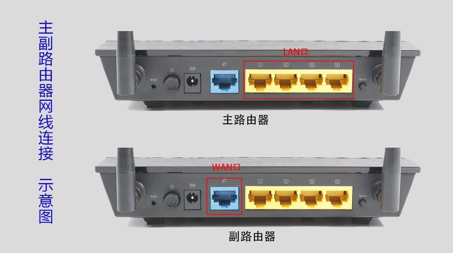 有线桥接