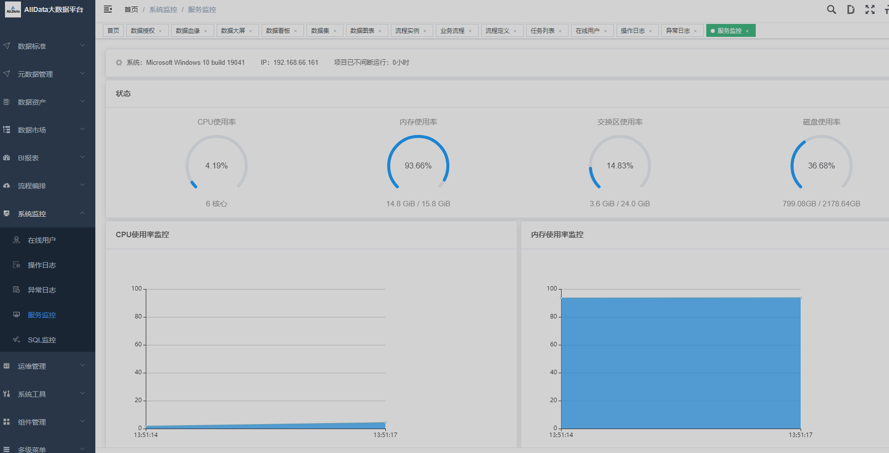alldata