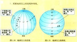 子午线是什么意思