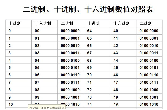 16进制转字符串