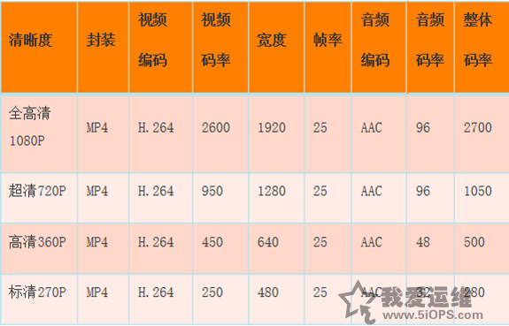 直播码率多少合适
