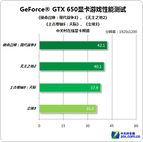 gtx650功耗