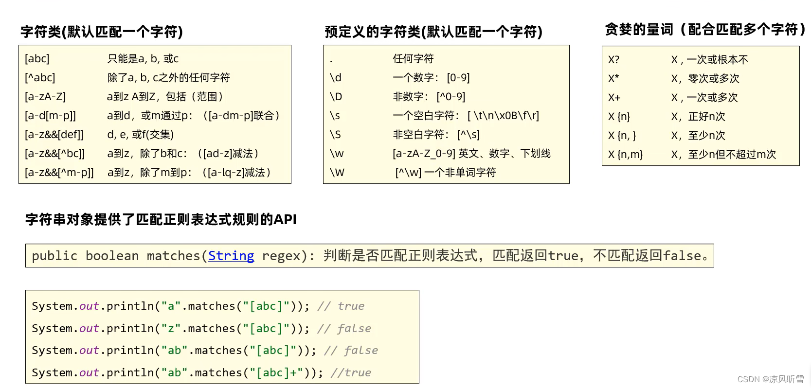 正则表达式空格