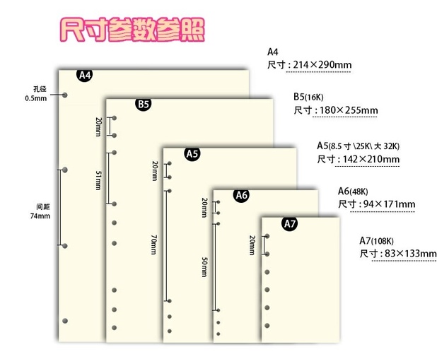 a5和b5哪个大