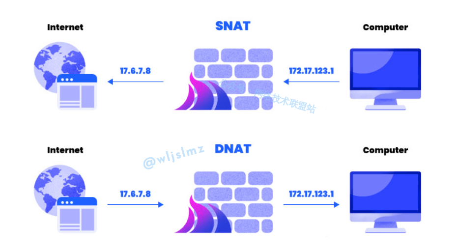 SNAT