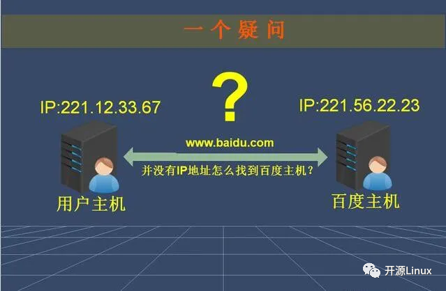 固定ip解析为域名文档介绍内容