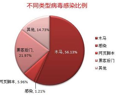 冲击波病毒