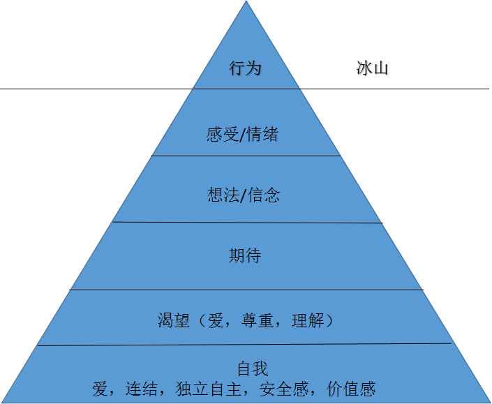 情绪的定义