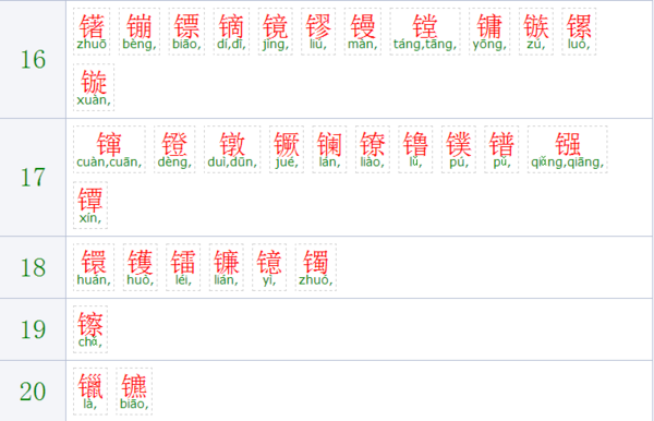 一个金字旁一个全