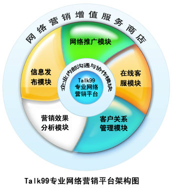 网络运营模式
