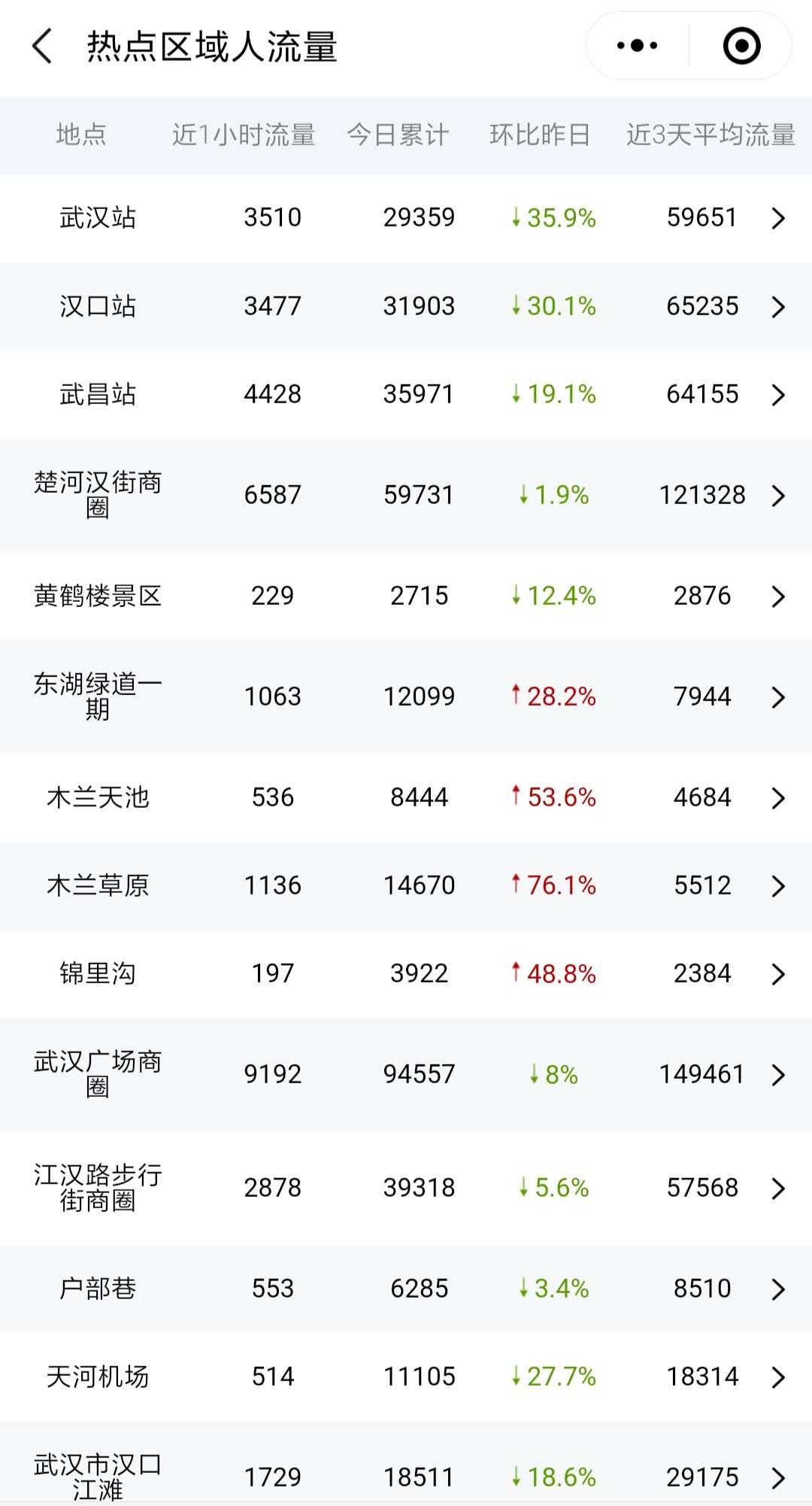 区域流量