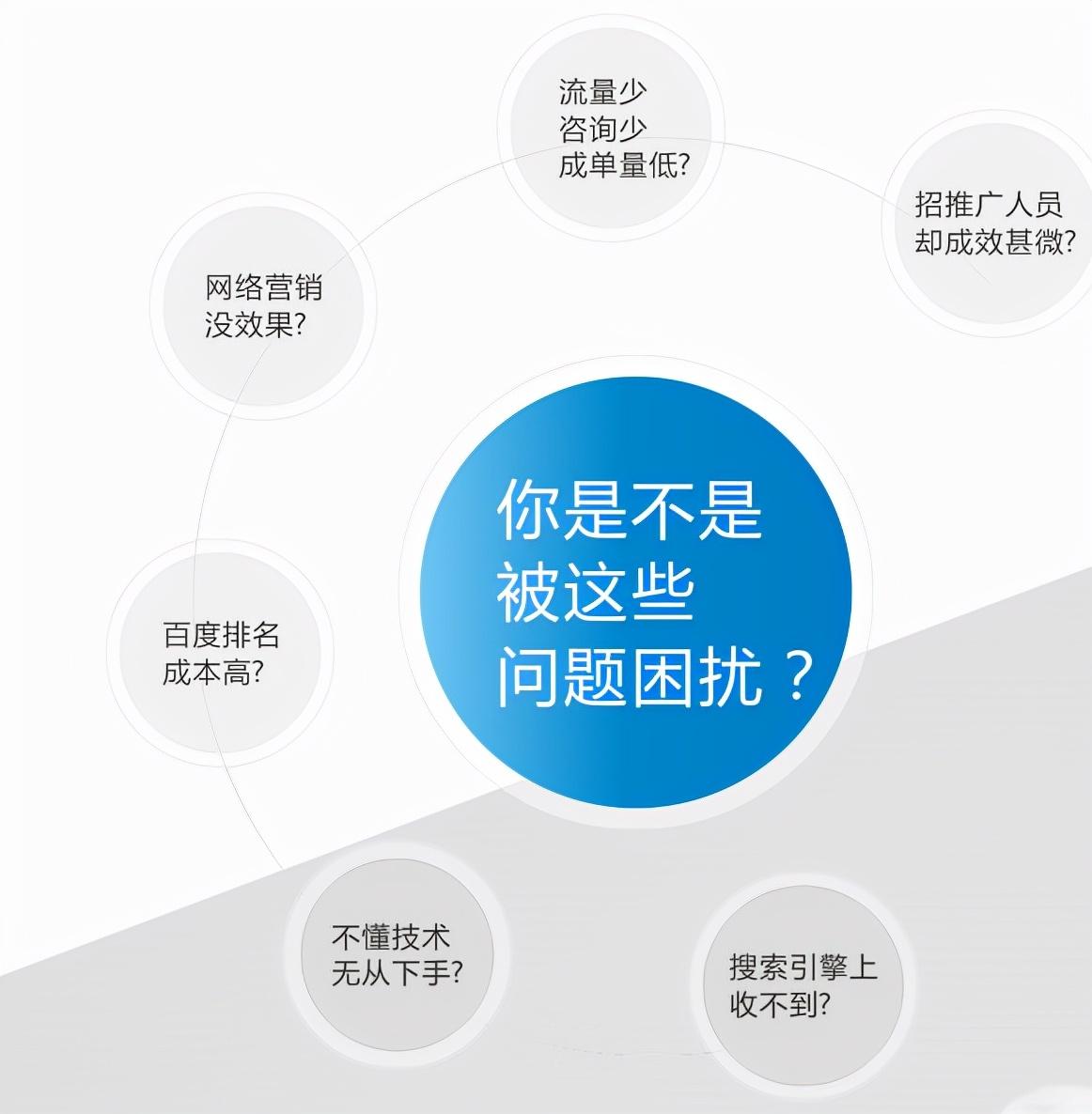 seo关键词排名