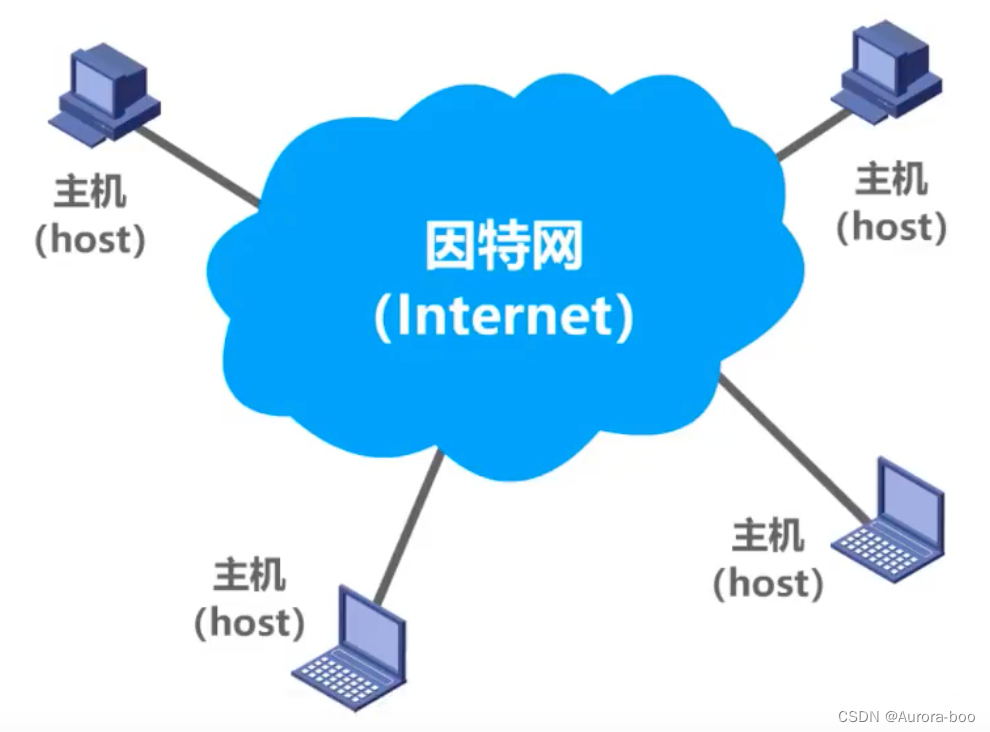 因特网浏览器