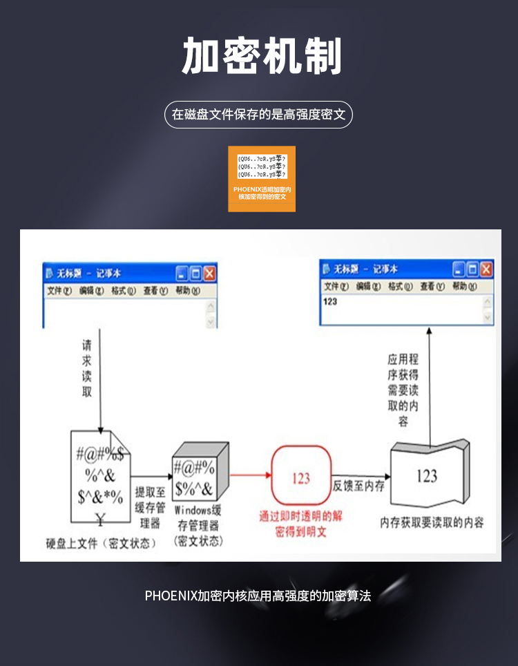 加密系统