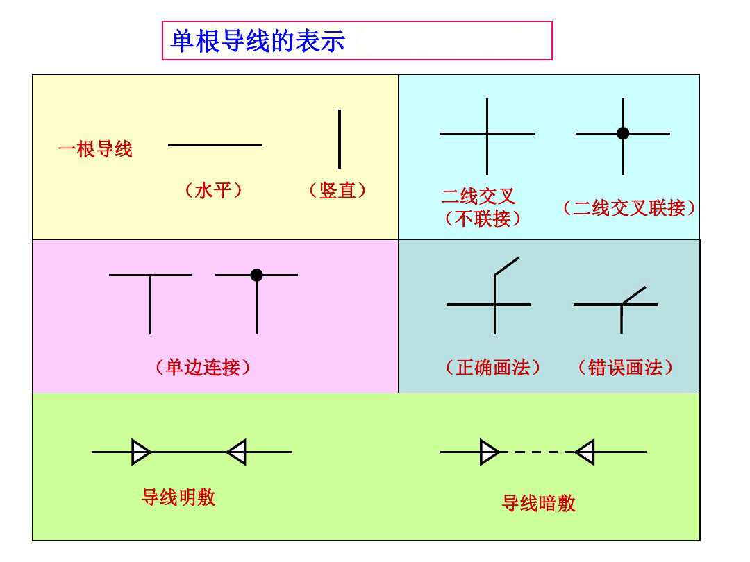 分段符号