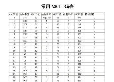 ascll码表