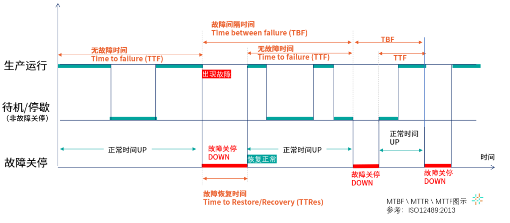 可靠性指标