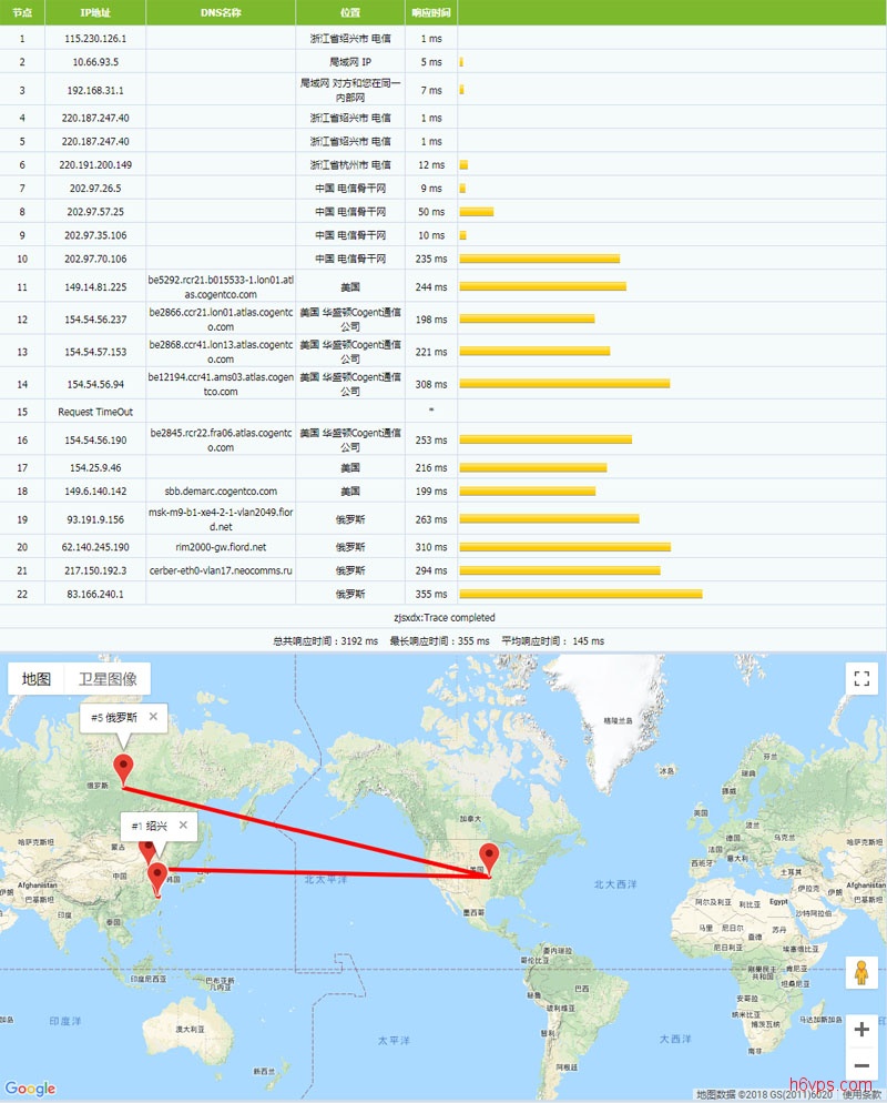 俄罗斯vps