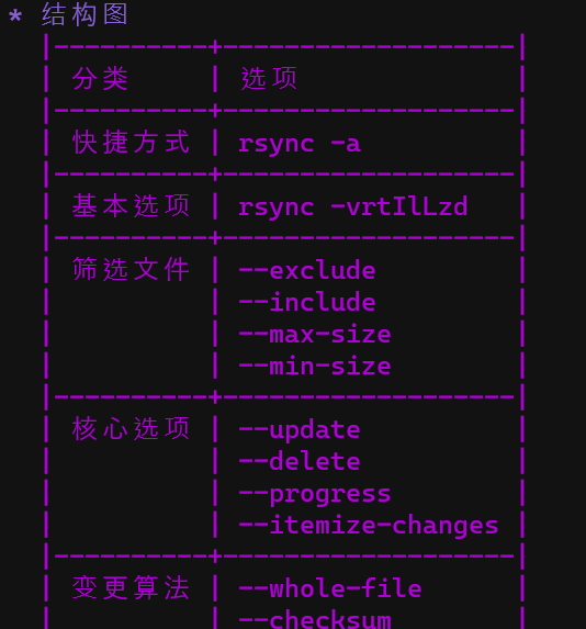 rsync命令