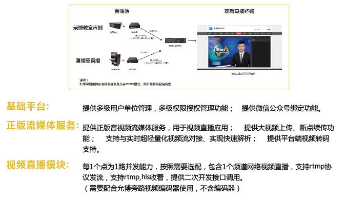 流媒体网