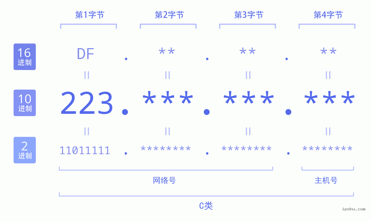 223是什么意思