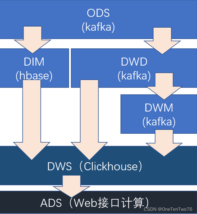 dwd