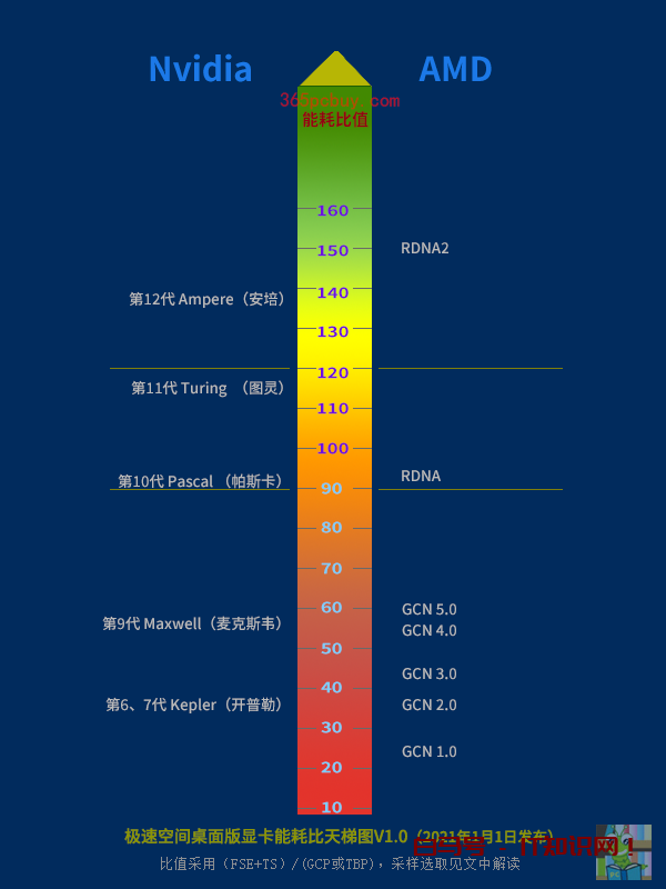 主板排行