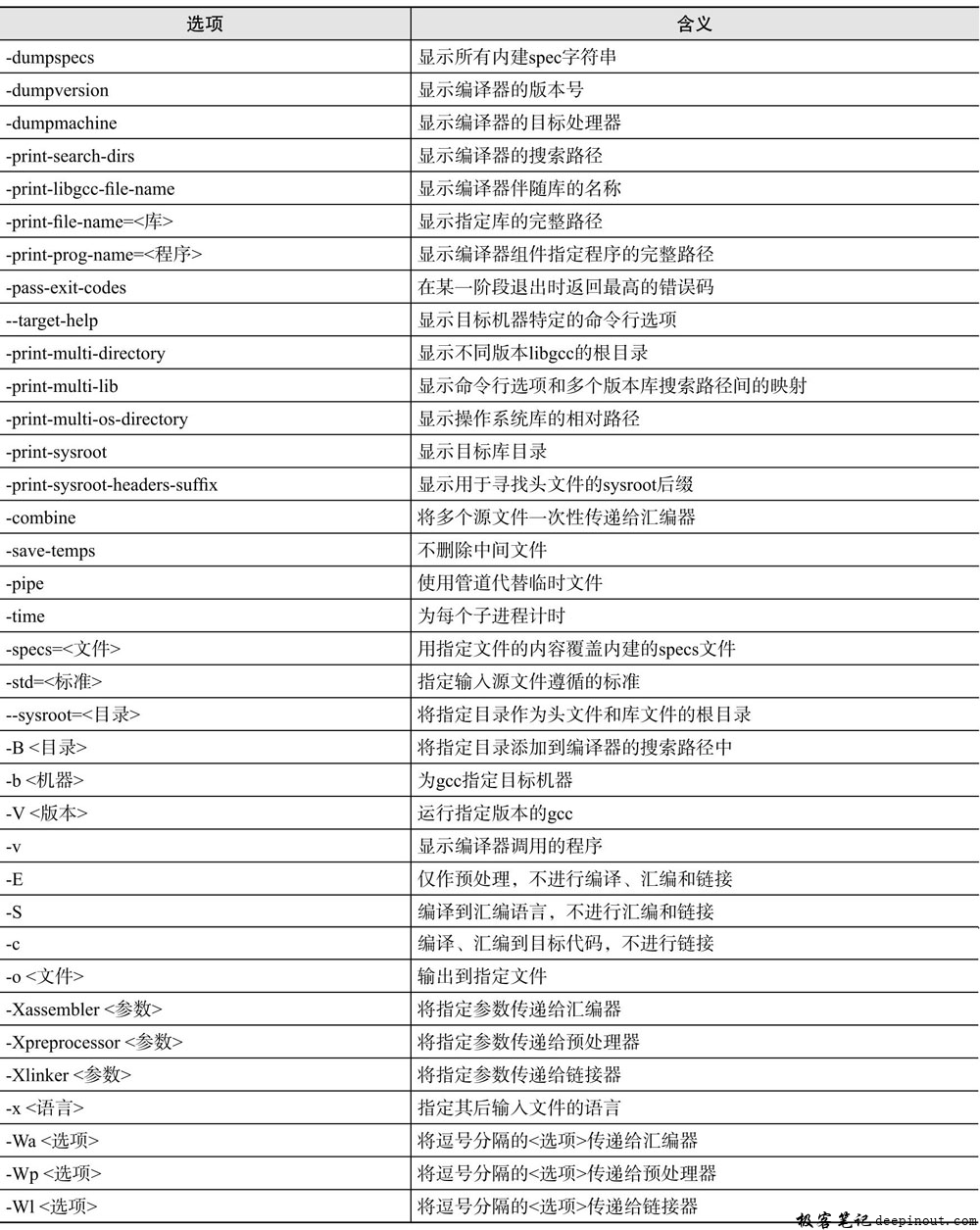 gcc命令