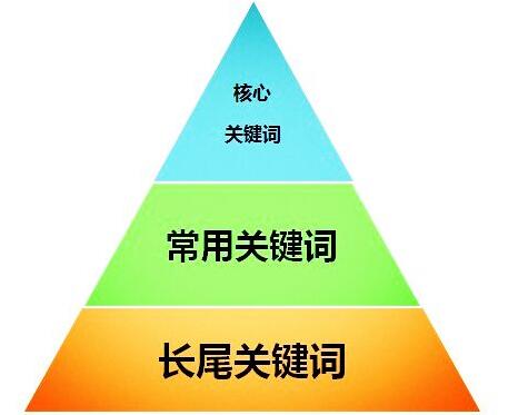 关键词有哪些