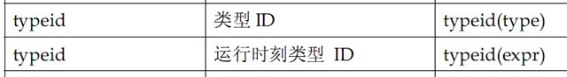 typeid
