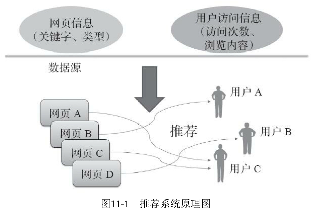 电子商务网站分析