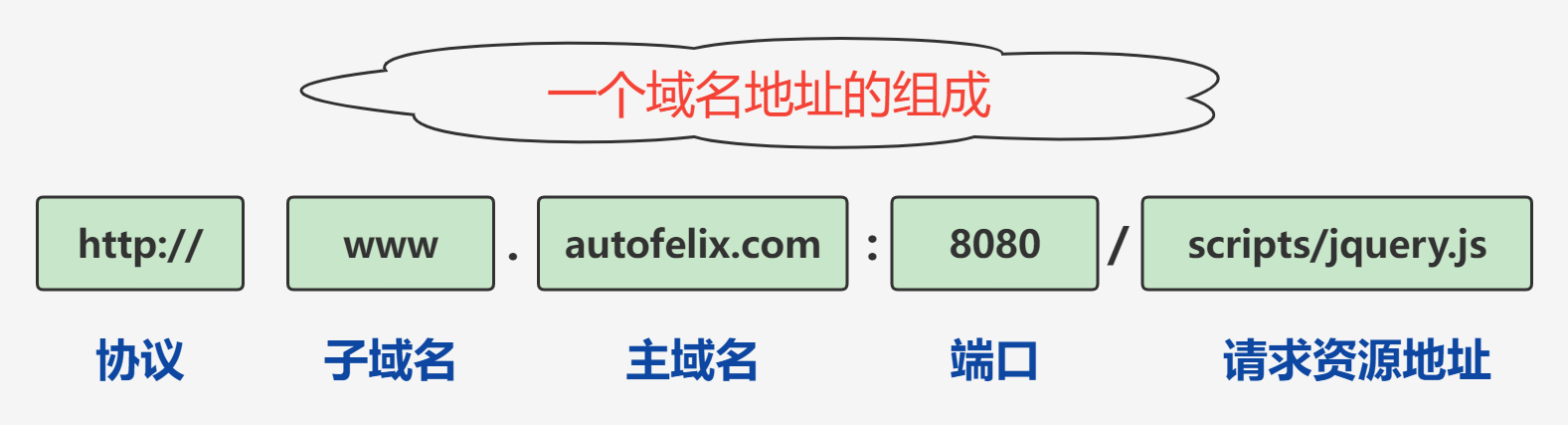 什么是跨域