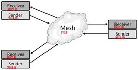 locahost