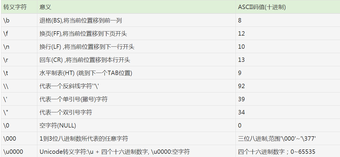 java转义字符