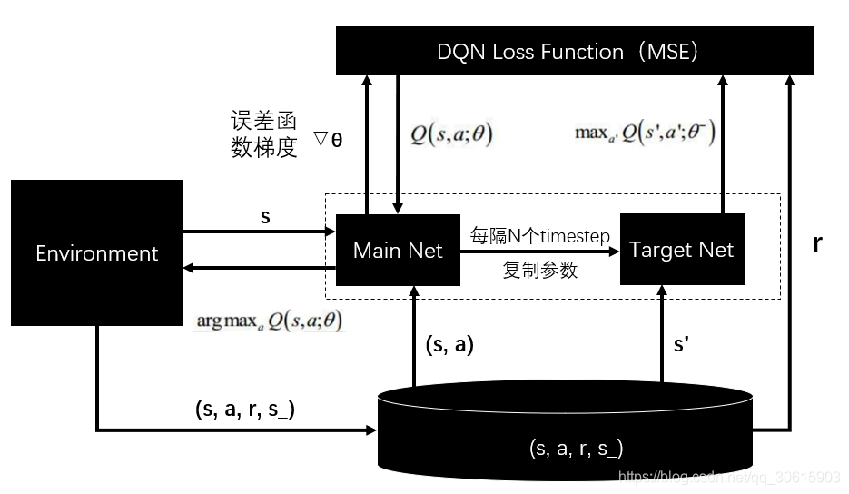 dqn