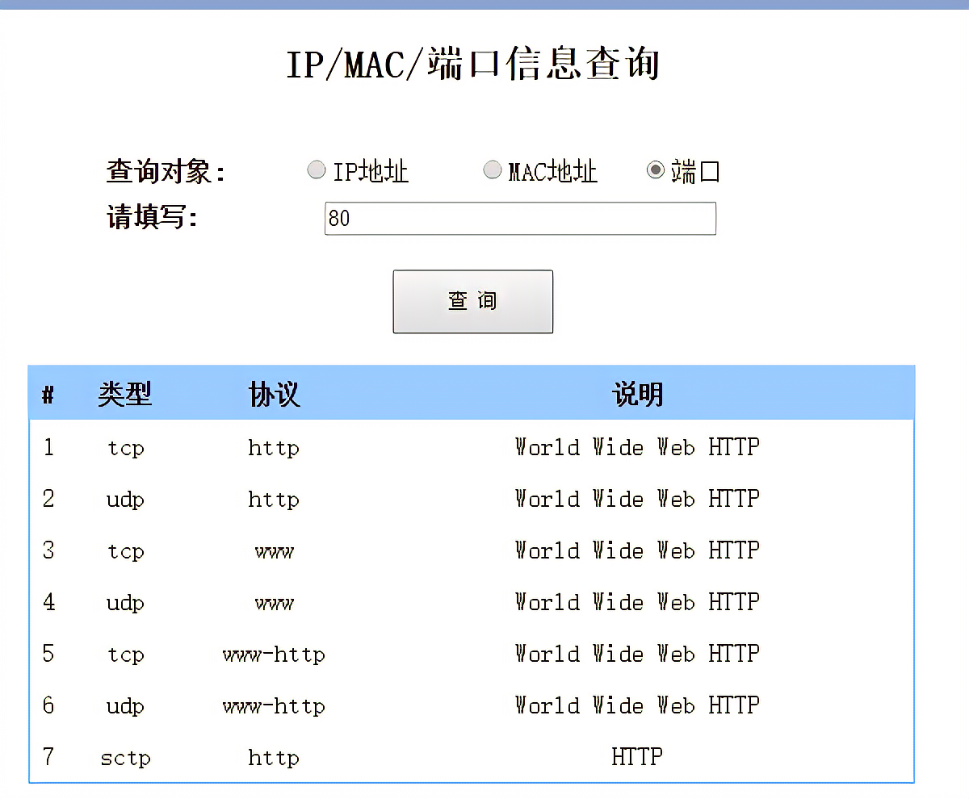 ip端口查询