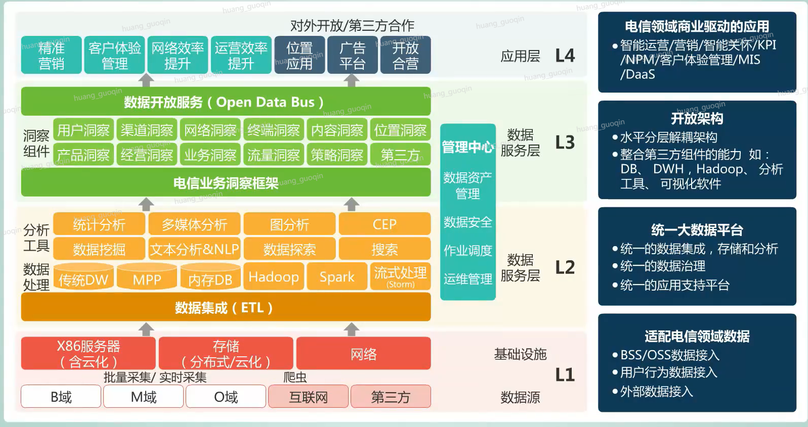 华为大数据
