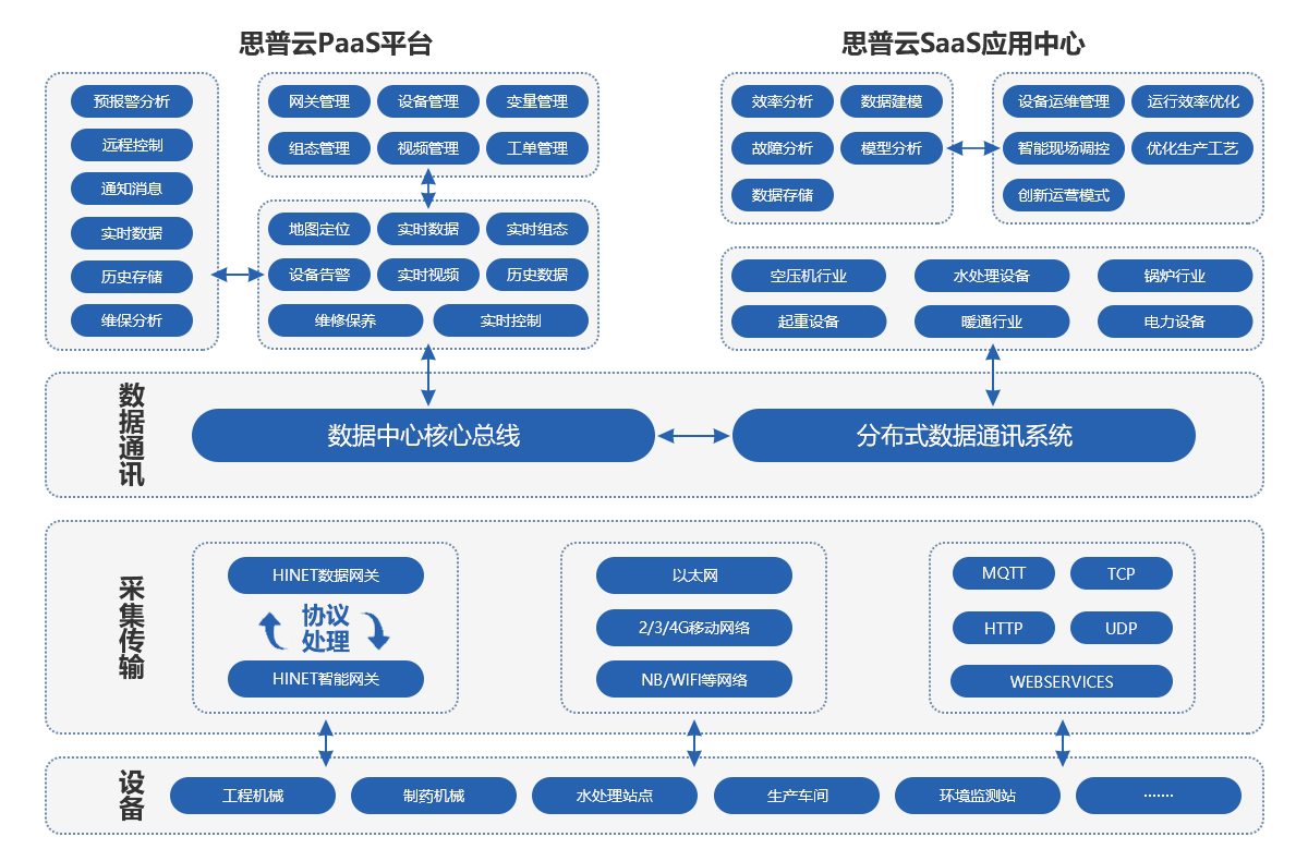 应用数据是什么