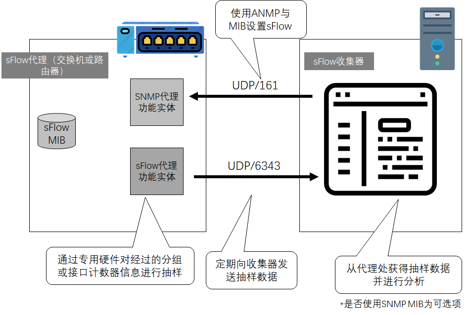 netflow