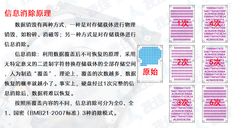 信息删除