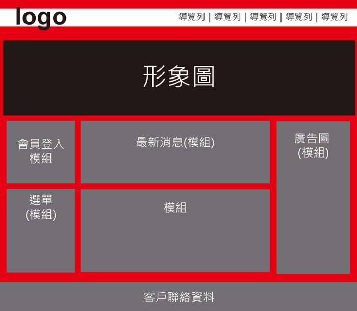网页框架