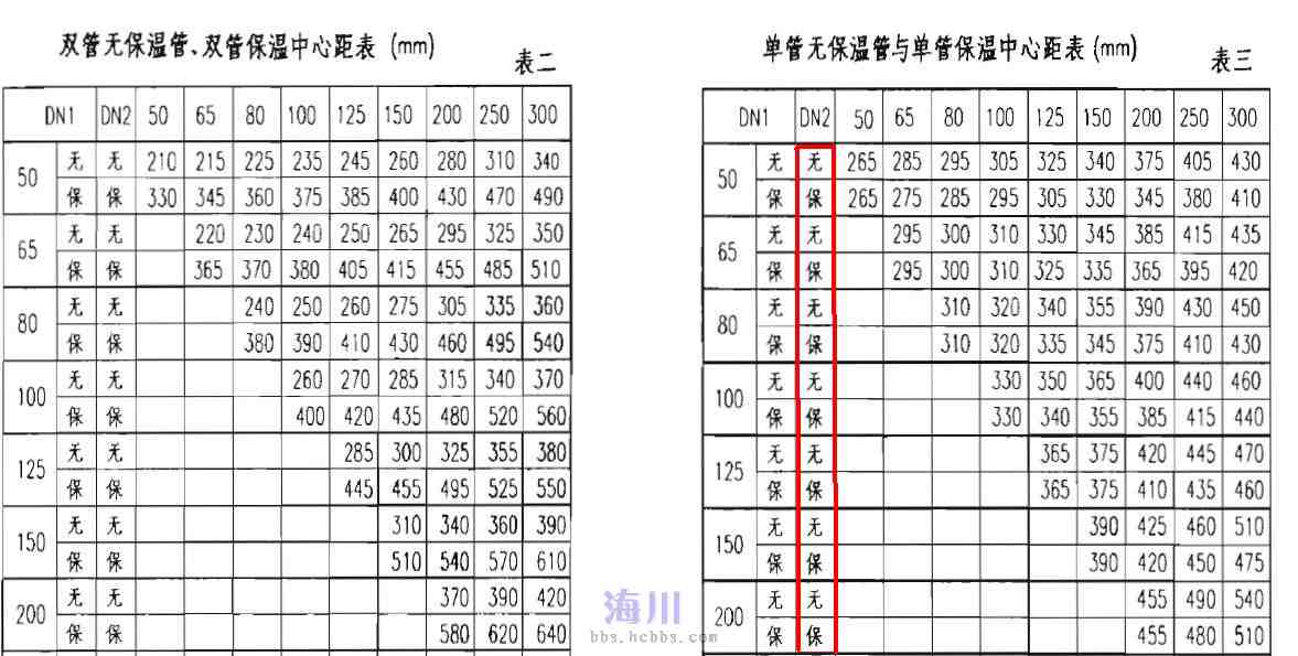 点线距