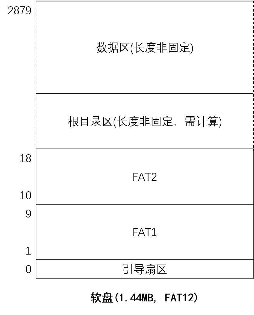 fat格式