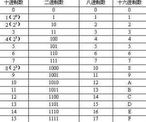 16进制数