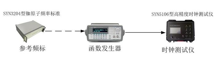 请校准时钟