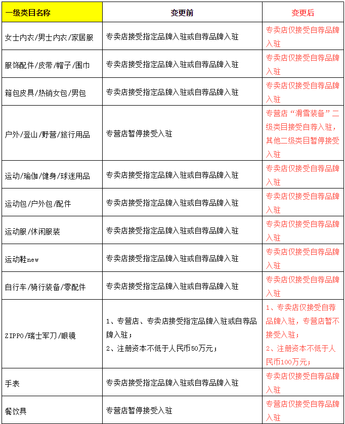 天猫规则中心